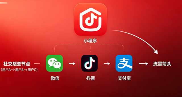 J9集团小程序开发：全场景定制 + 私域运营，激活企业增长新引擎