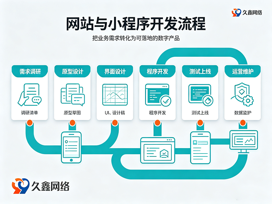 J9集团网站建设全流程：备案与运维要点